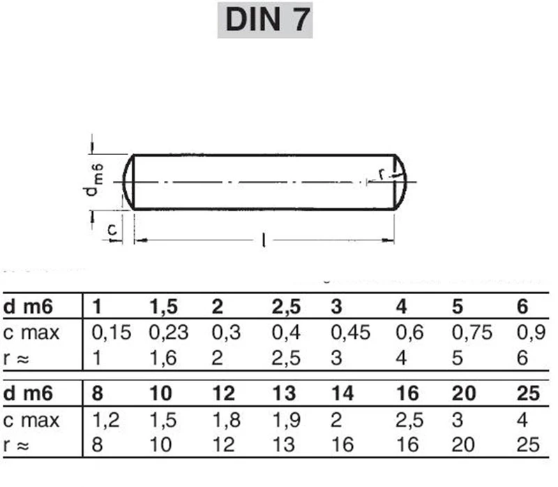 DIN7